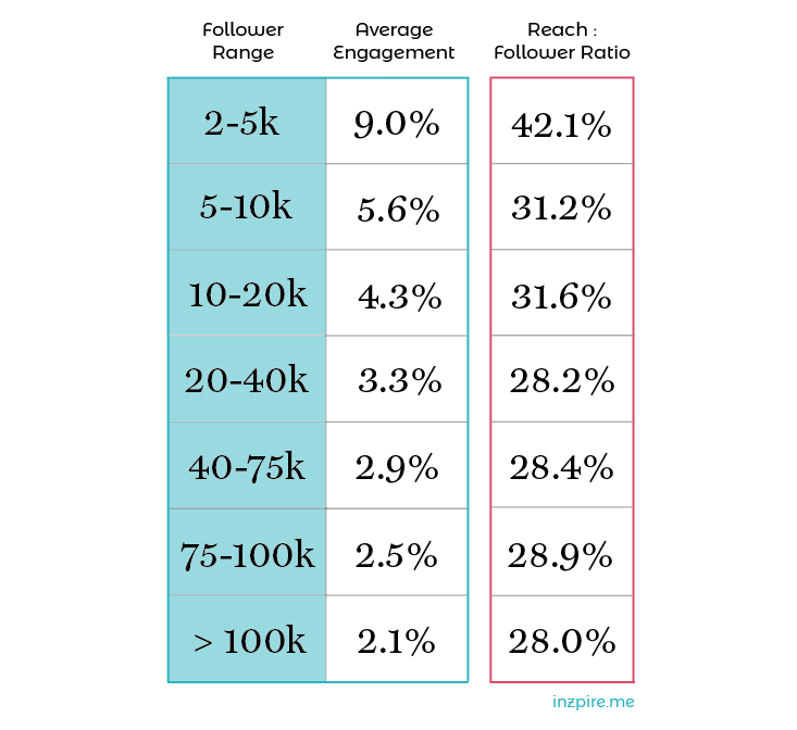 How To Calculate Your Instagram Engagement Rate For The Best Results