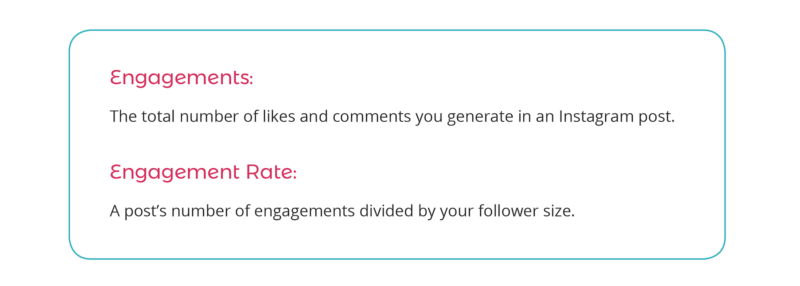 Definitions of engagements and engagement rate.