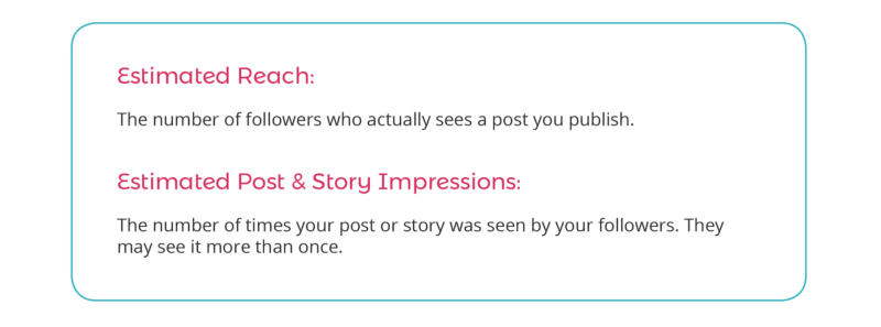 The definitions of eestimated reach and estimated post & story impressions.