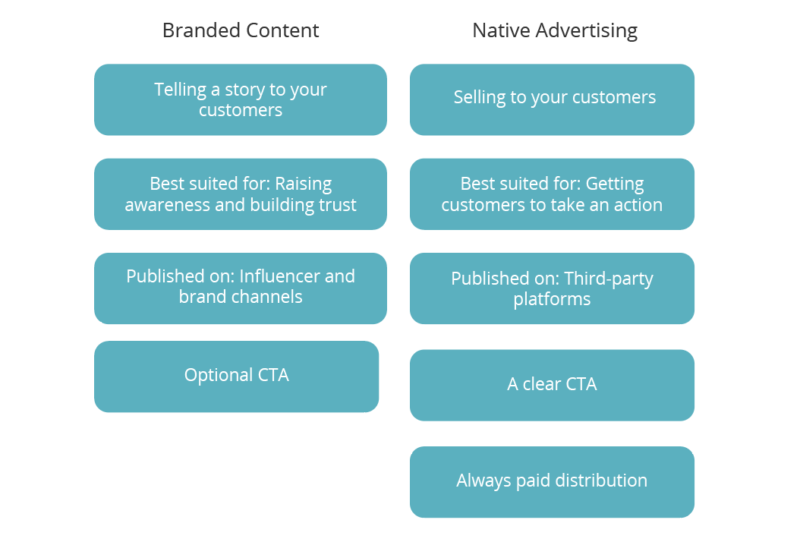 Branded content vs Native advertising at a glance
